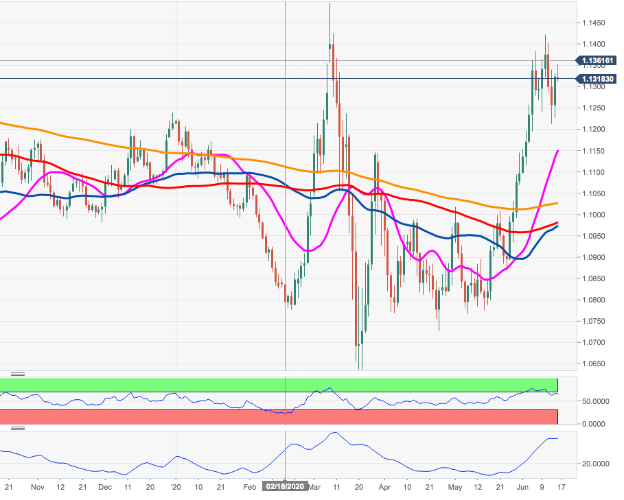 eur usd price forecast immediate target emerges at 1 0900